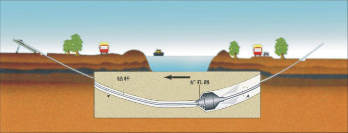 平凉非开挖